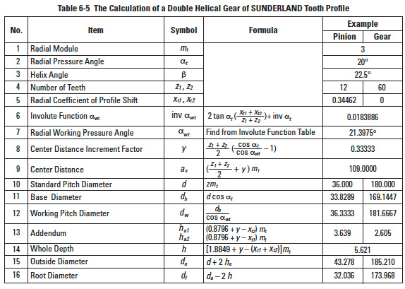 helical gear calculations